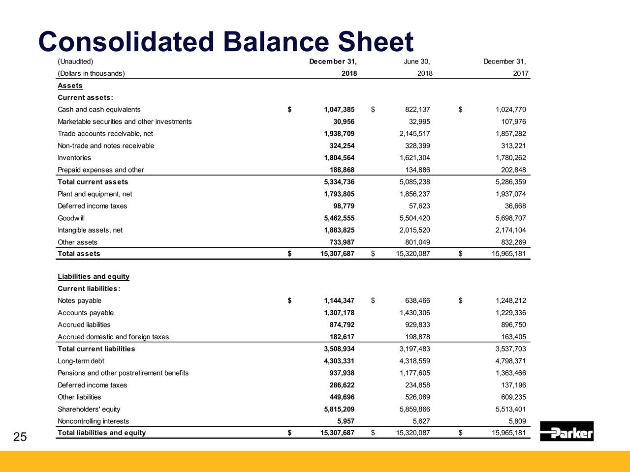 Parker-Hannifin Corporation 2019 Q2 - Results - Earnings Call Slides ...