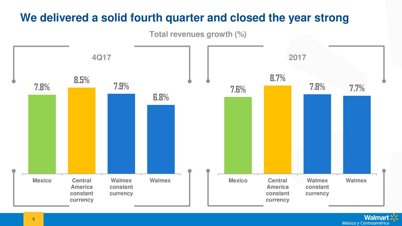 WalMart De Mexico S.A.B. De C.V. ADR 2017 Q4 Results Earnings Call