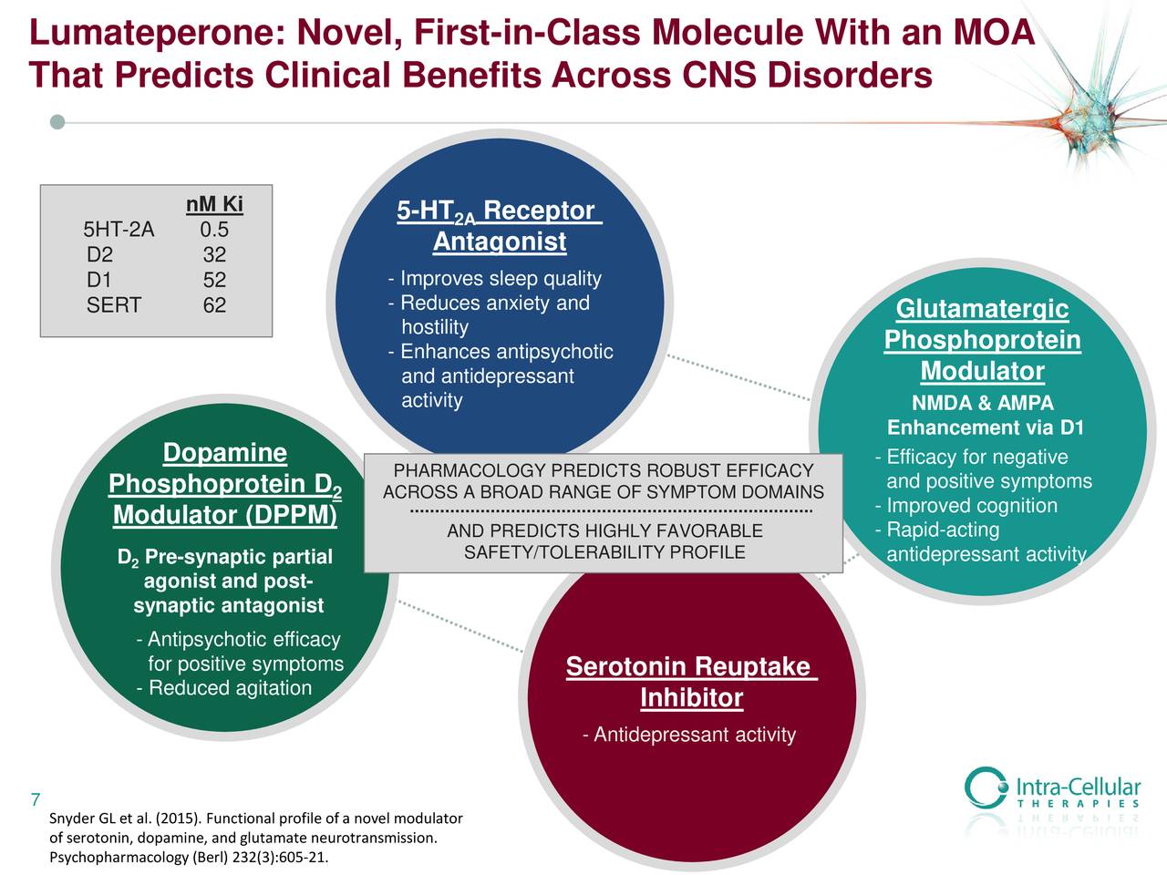 Intra-Cellular Therapies: Key Catalyst On The Horizon (NASDAQ:ITCI ...