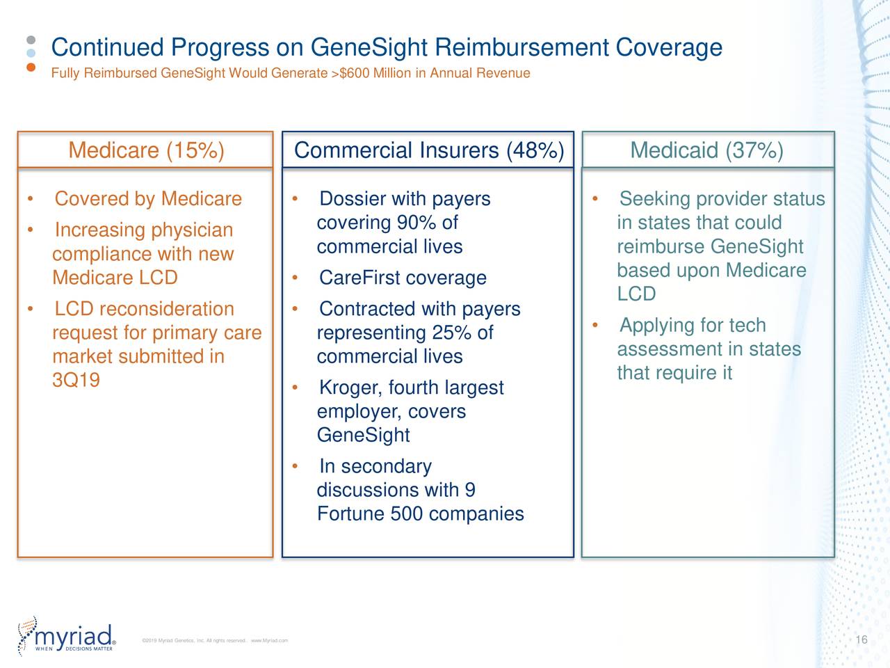 Continued Progress on GeneSight Reimbursement Coverage