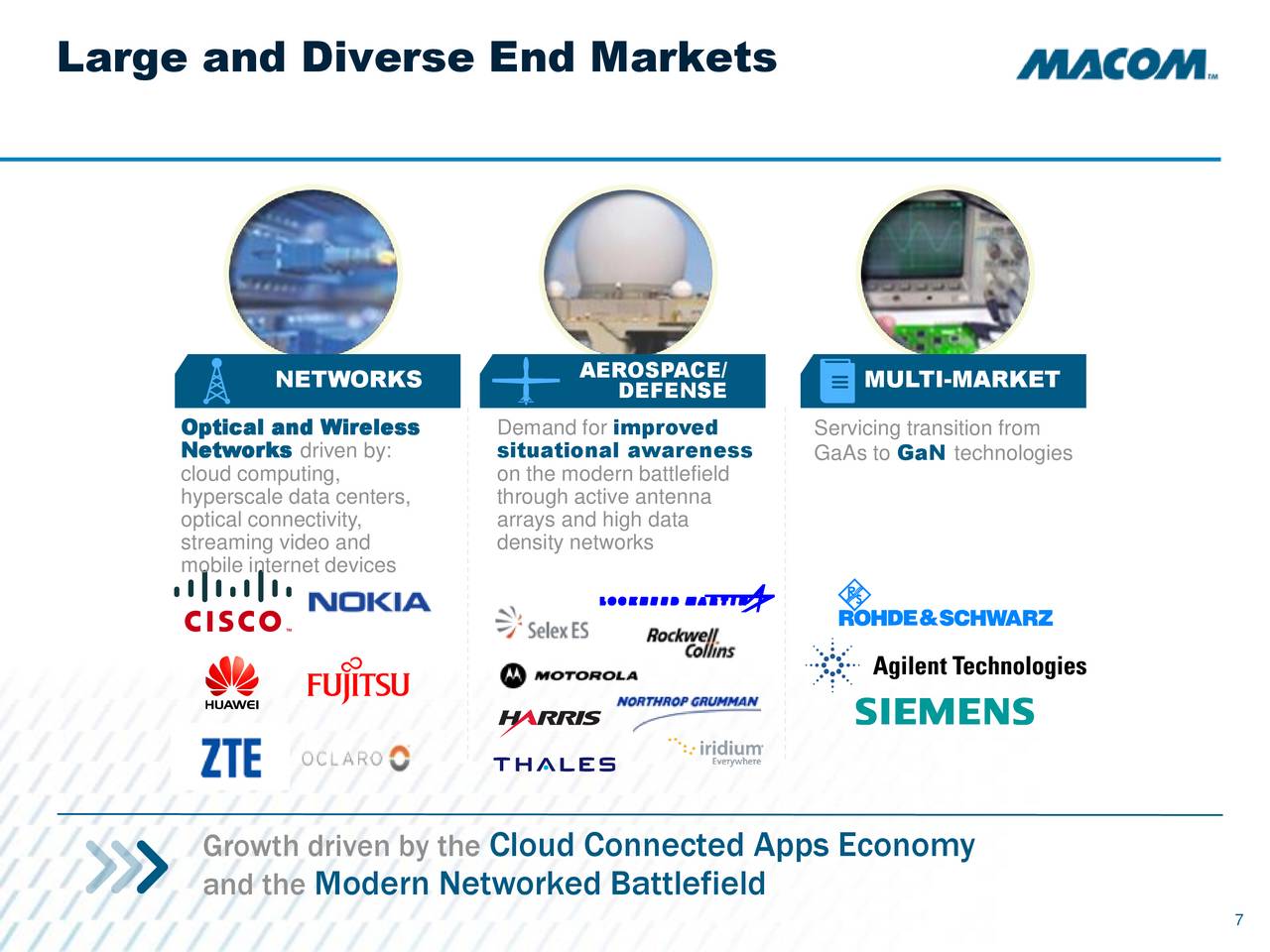 MACOM Technology Solutions Holdings (MTSI) Presents At Citi 2017 Global ...