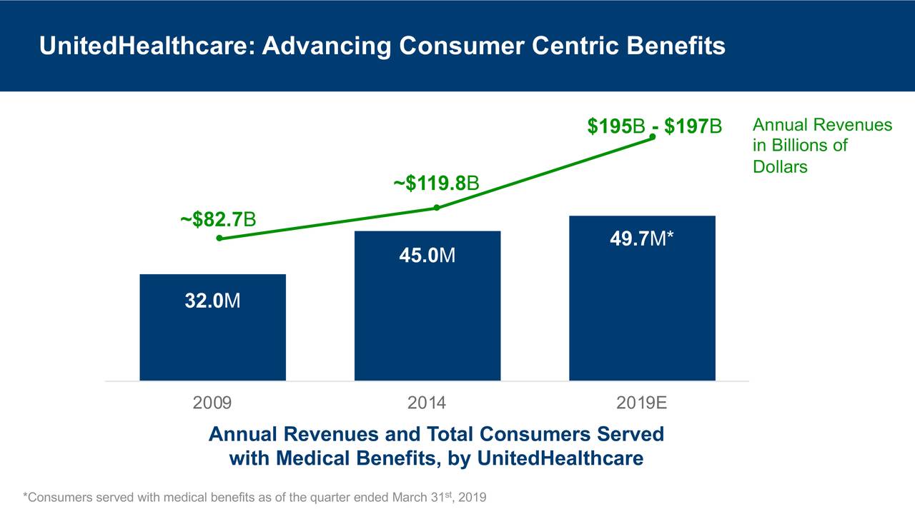 UnitedHealth Group (UNH) Presents At Bernstein Strategic Decisions ...