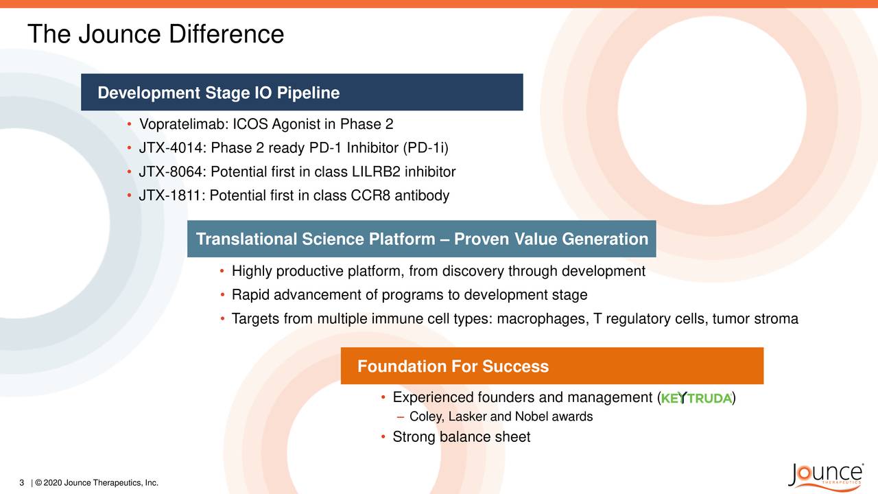 Jounce Therapeutics (JNCE) Investor Presentation Slideshow (NASDAQ