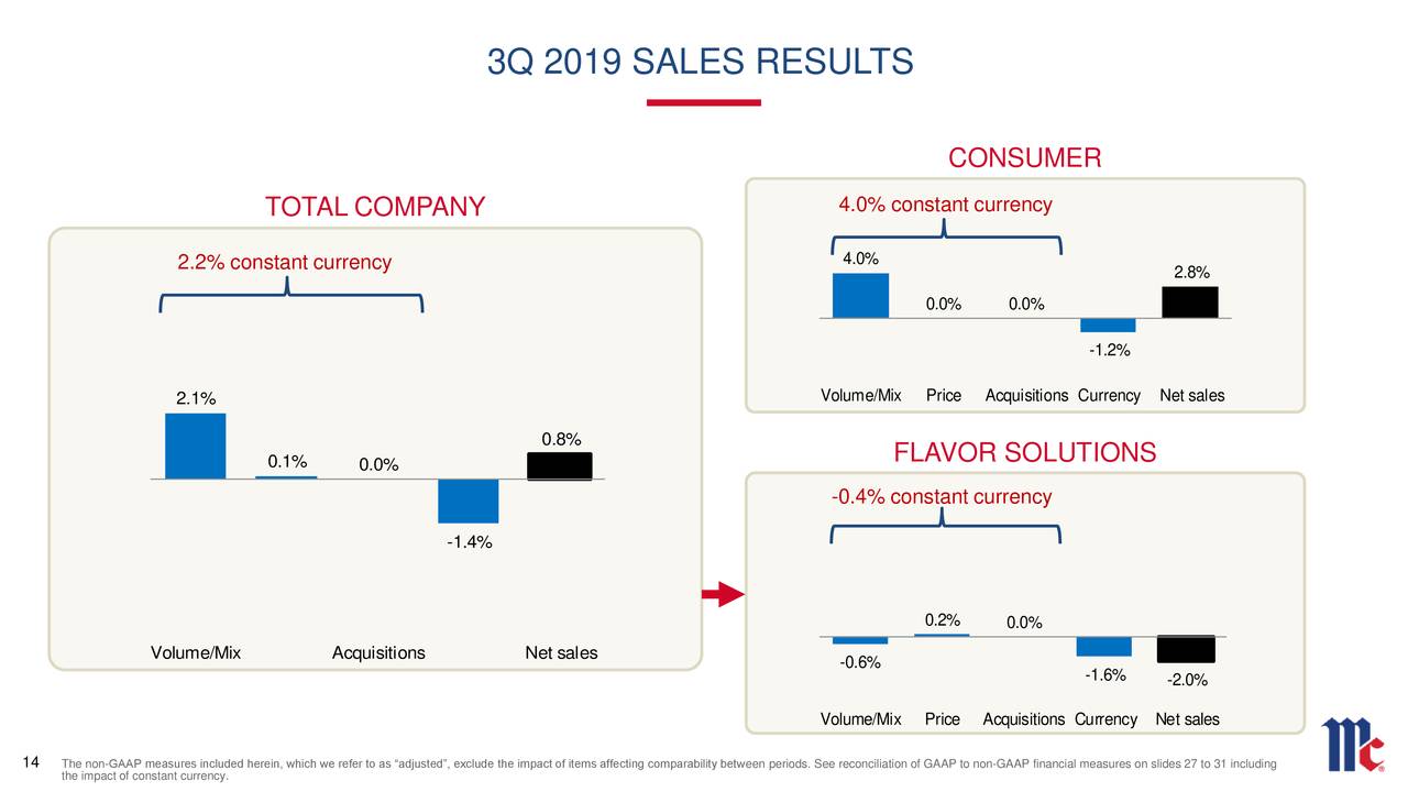 3Q 2019 SALES RESULTS