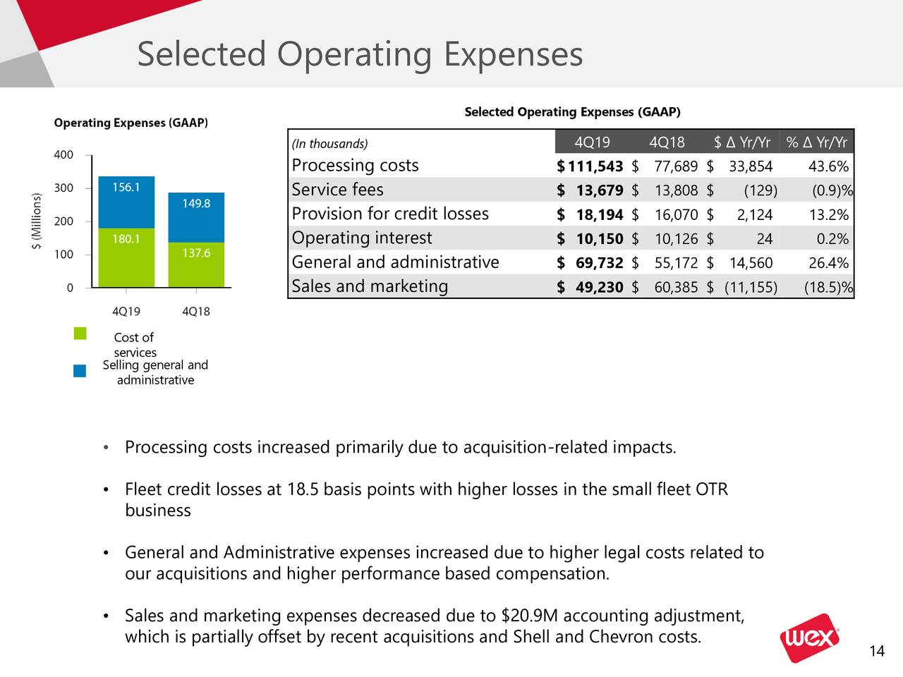 WEX Inc. 2019 Q4 - Results - Earnings Call Presentation (NYSE:WEX ...