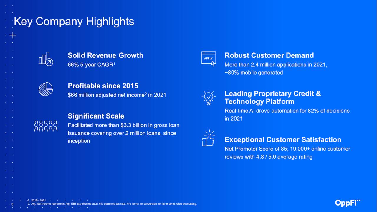 OPFI - Company Highlights