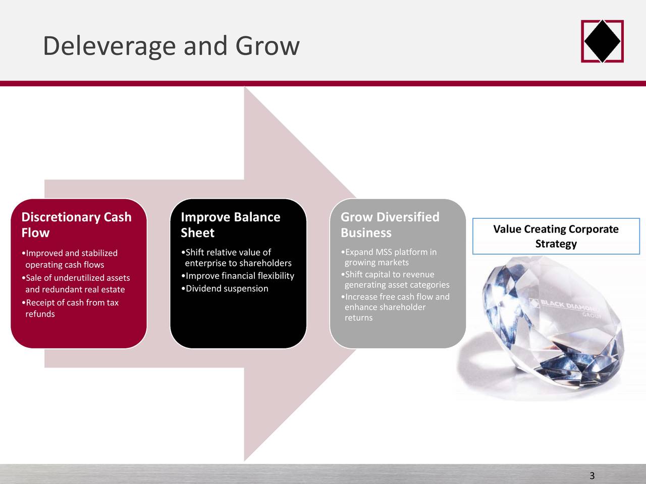 Black Diamond Group Ltd 2018 Q1 Results Earnings Call Slides