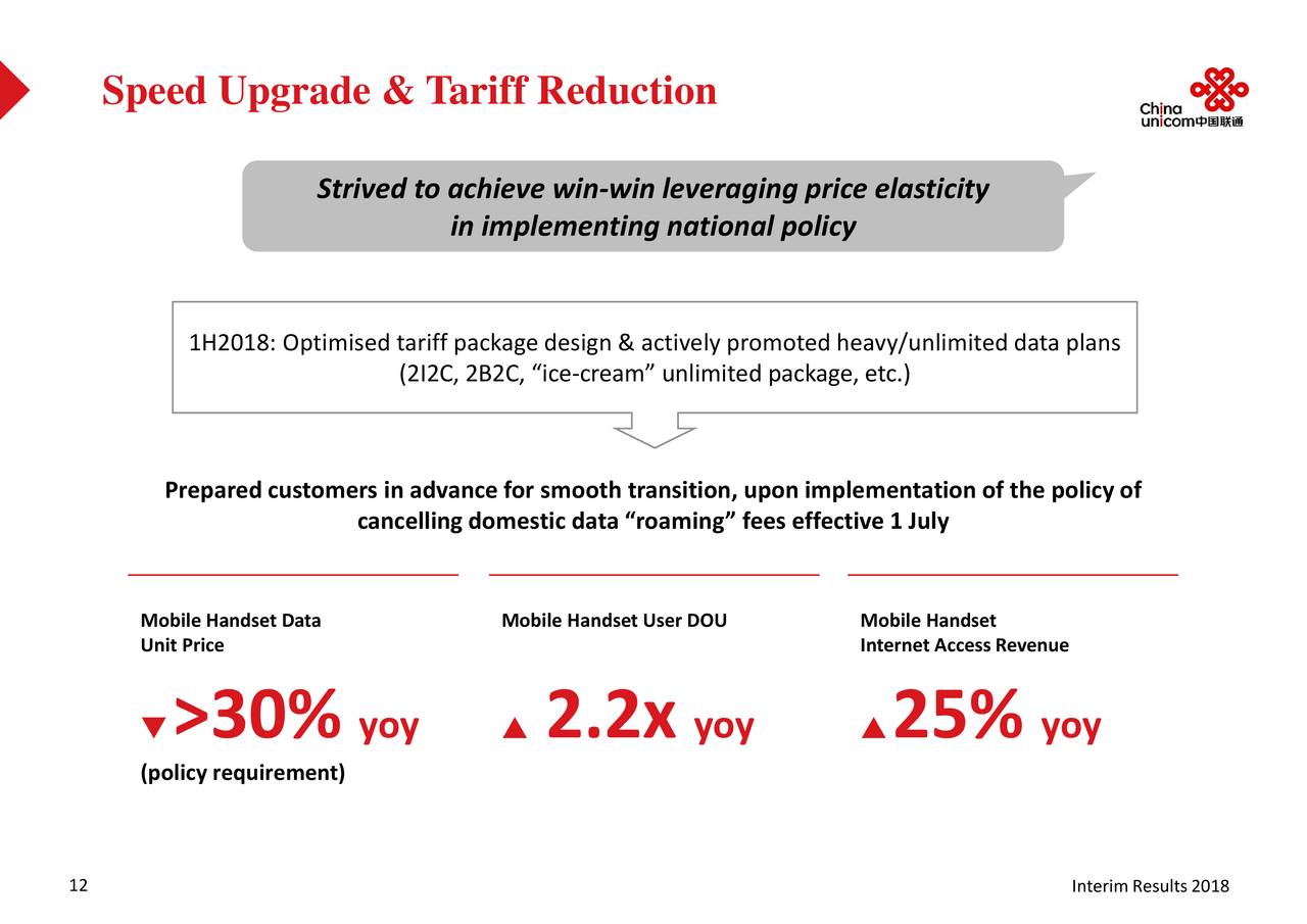 China mobile tariff plans
