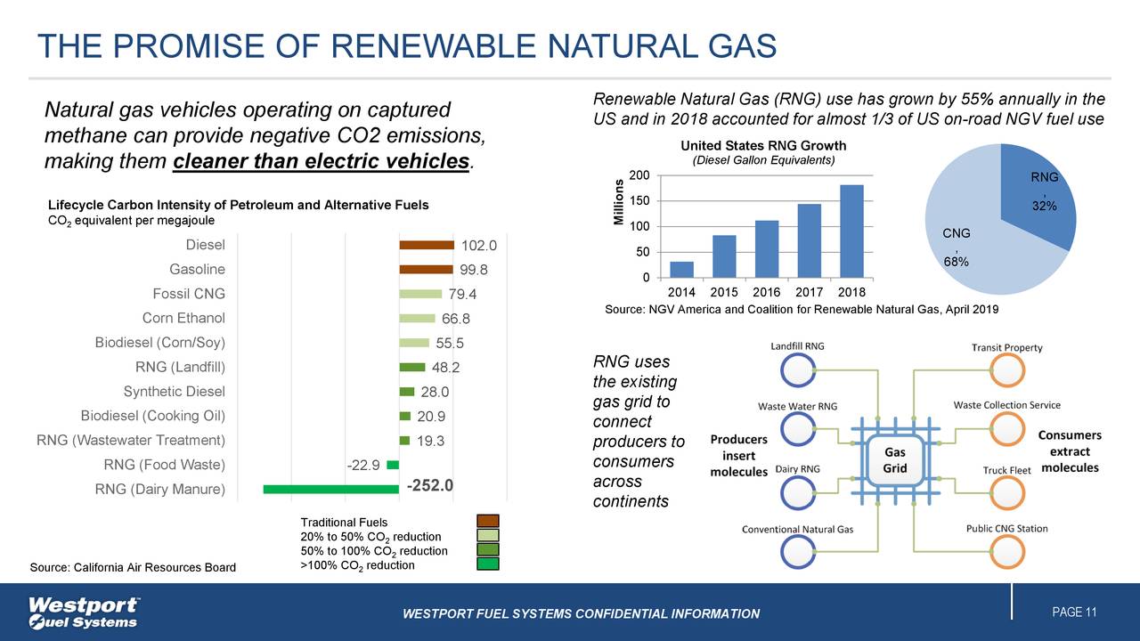 Westport Fuel Systems (WPRT) Investor Presentation Slideshow (NASDAQ