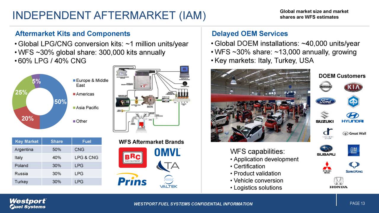 world fuel investor presentation