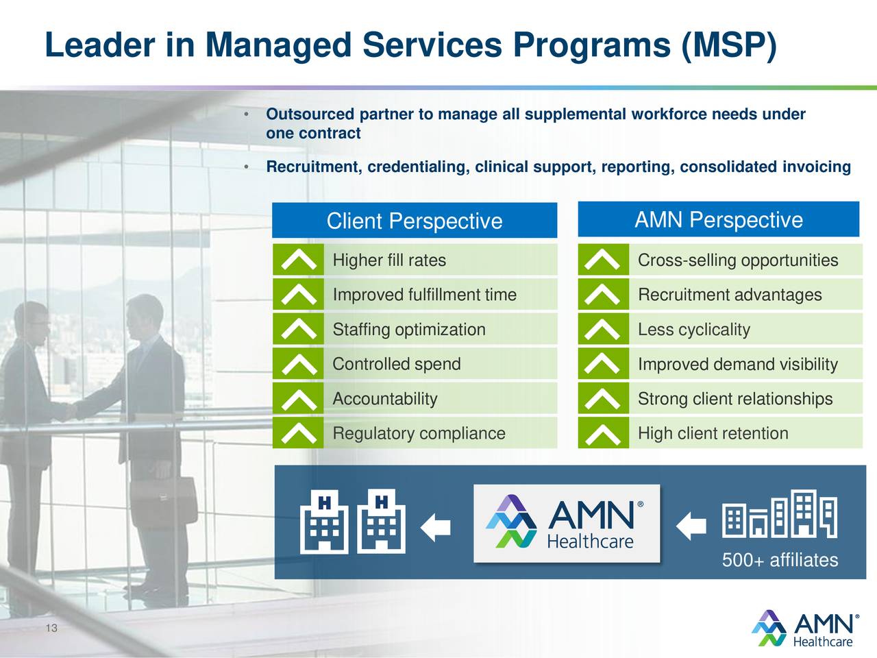 amsn conference 2020