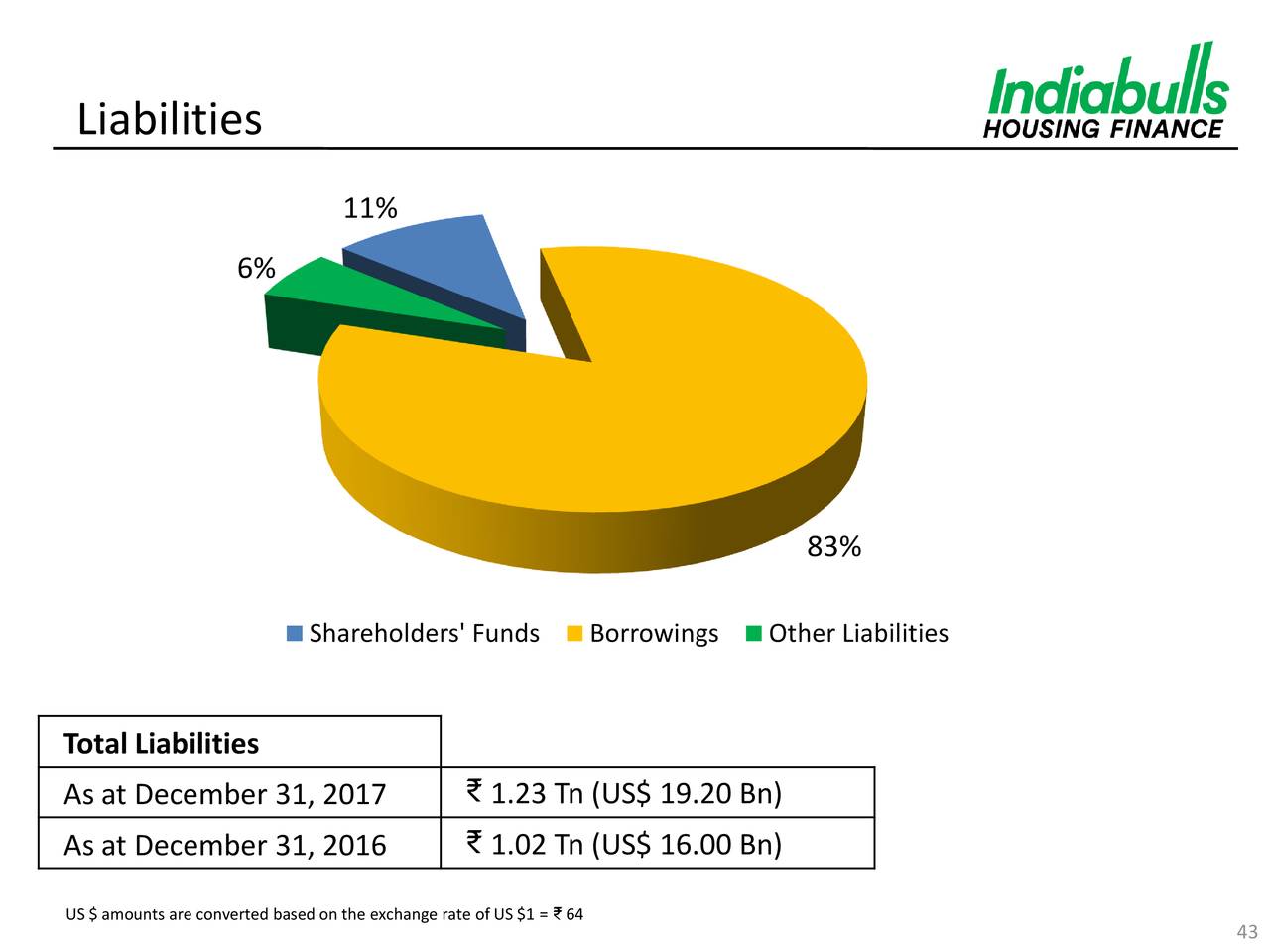 Indiabulls Housing Finance Ltd ADR 2018 Q3 Results Earnings Call Slides (OTCMKTSIDKQY
