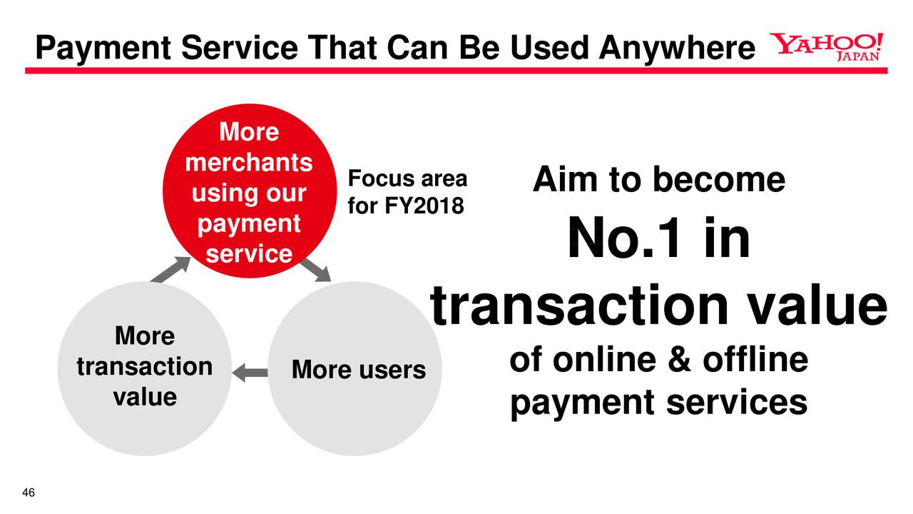 Payment Service That Can Be Used Anywhere