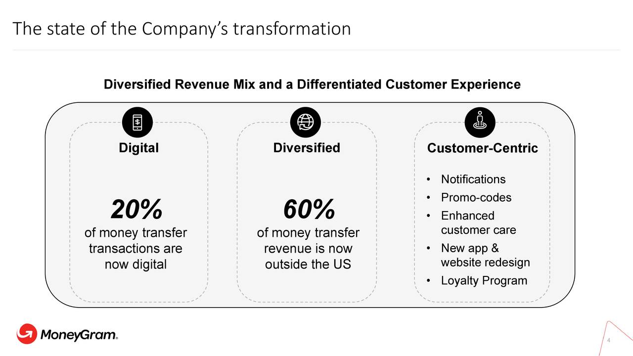 Moneygram International Inc 2019 Q3 Results Earnings - 