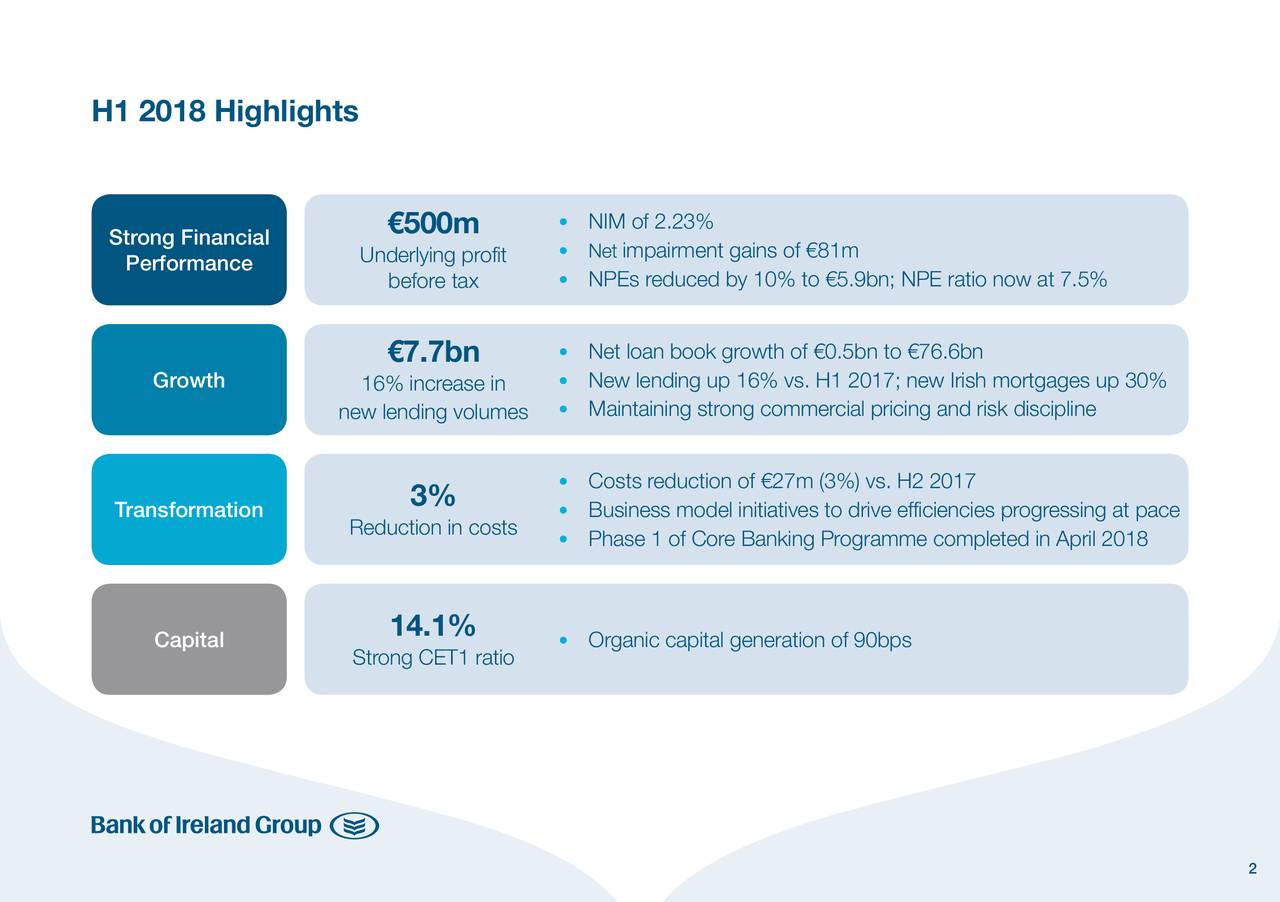 Governor Company Of The Bank Of Ireland 2018 Q2 Results