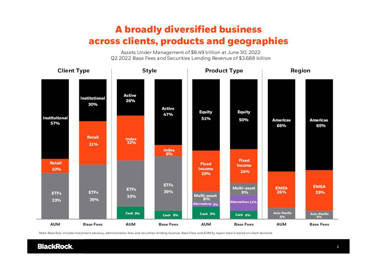 blackrock investor presentation 2022