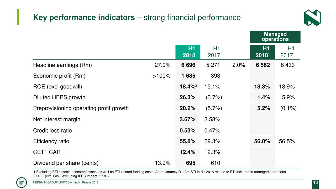 Key performance indicators – strong financial performance