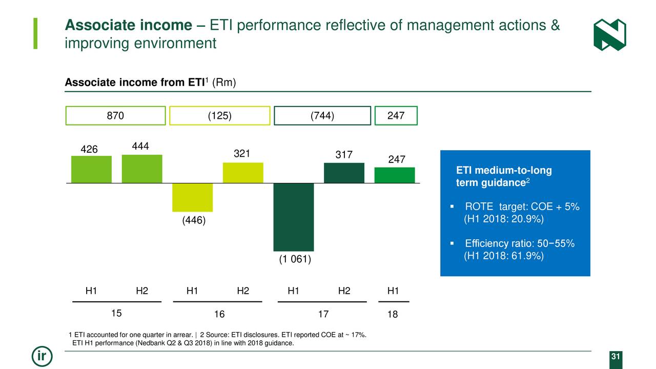 Associate income – ETI performance reflective of management actions &