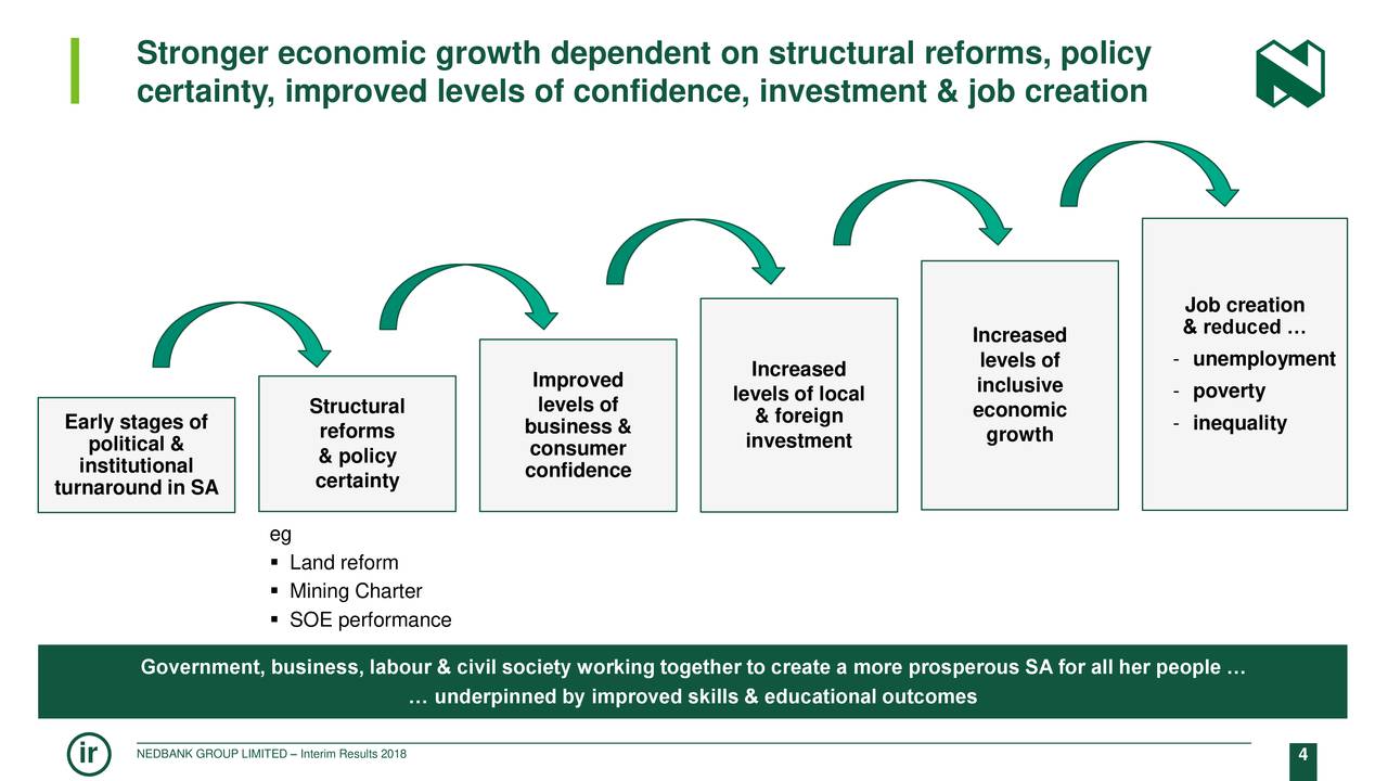 Stronger economic growth dependent on structural reforms, policy