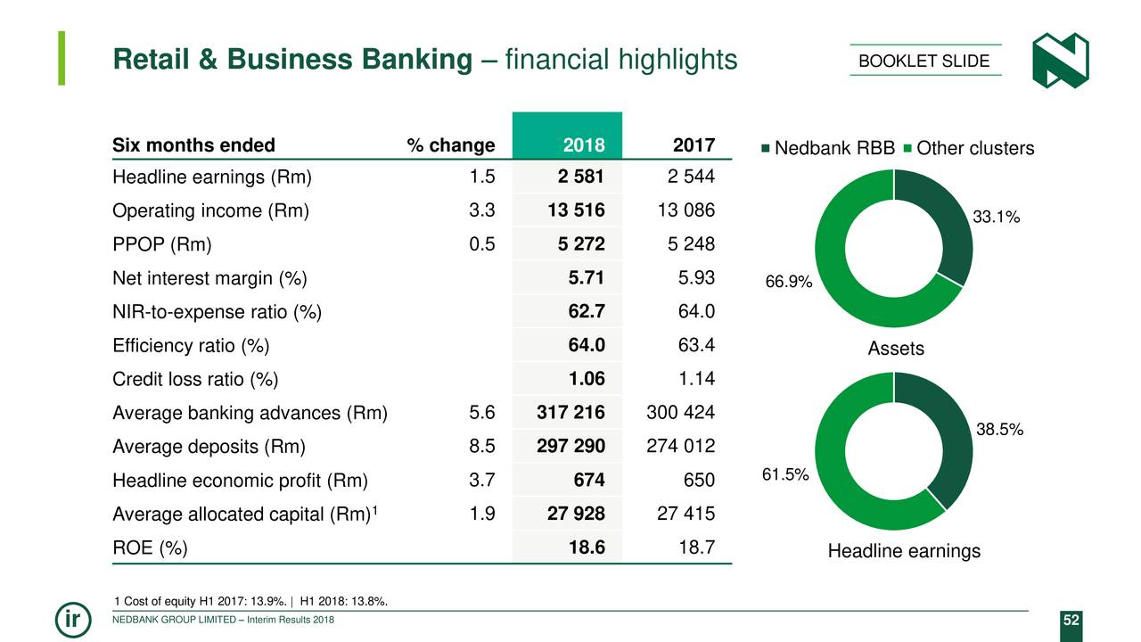 Retail & Business Banking – financial highlights                                     BOOKLET SLIDE