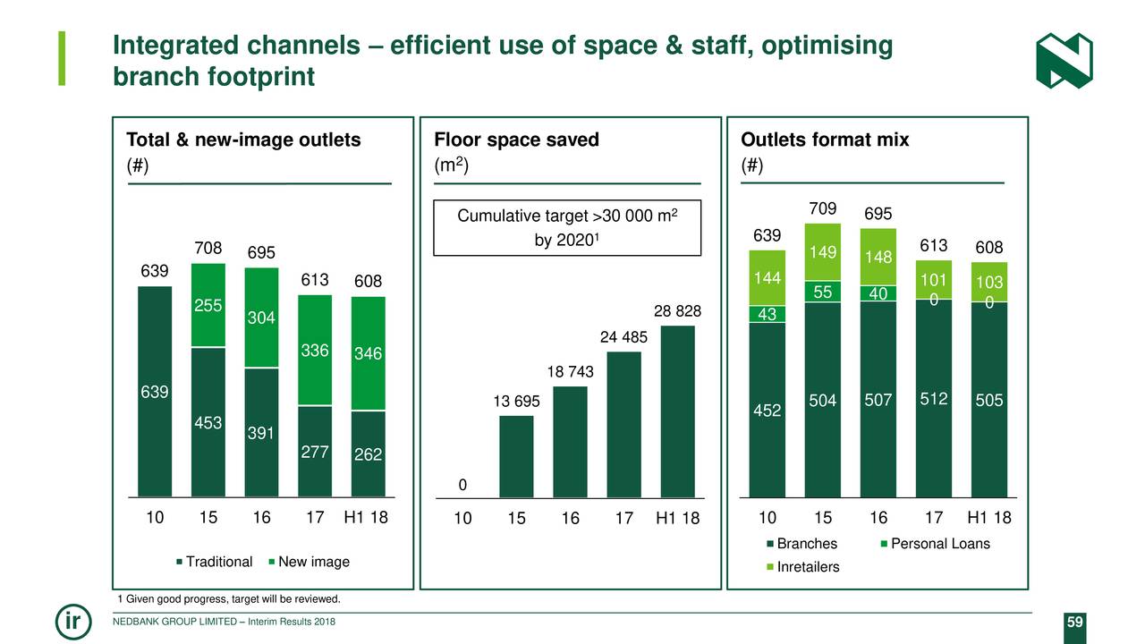 Integrated channels – efficient use of space & staff, optimising