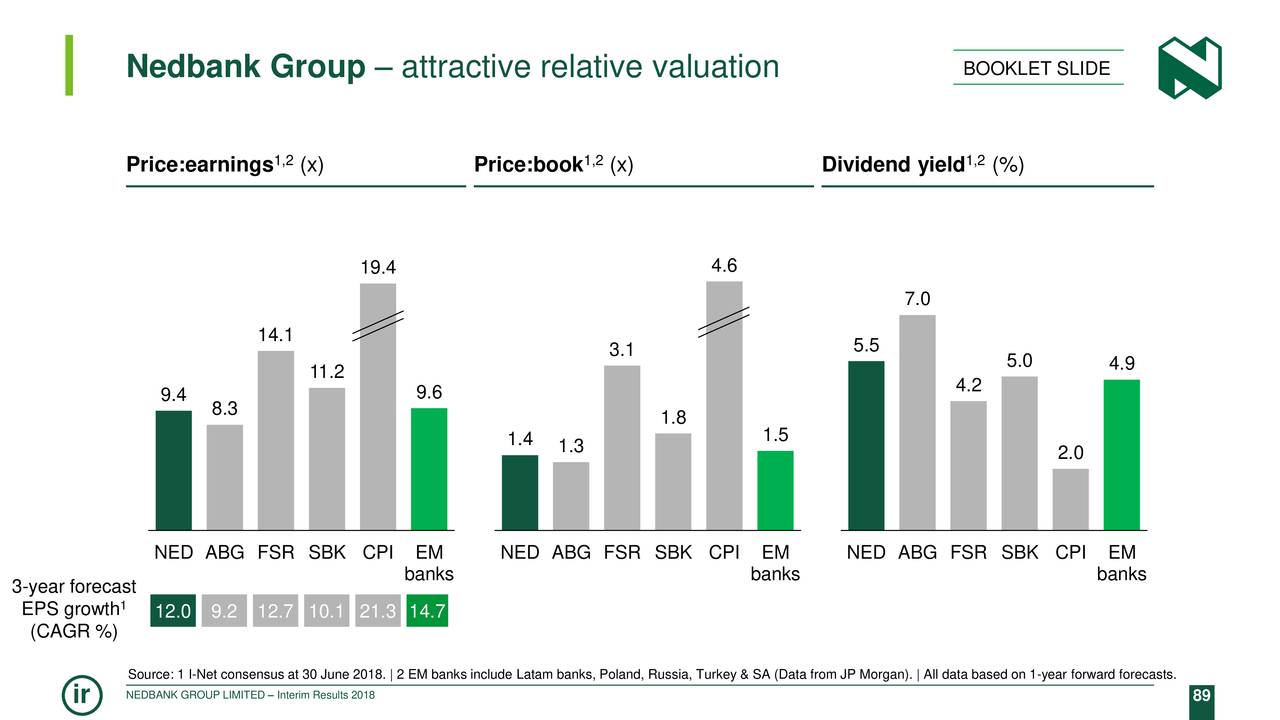 Nedbank Group – attractive relative valuation                                               BOOKLET SLIDE