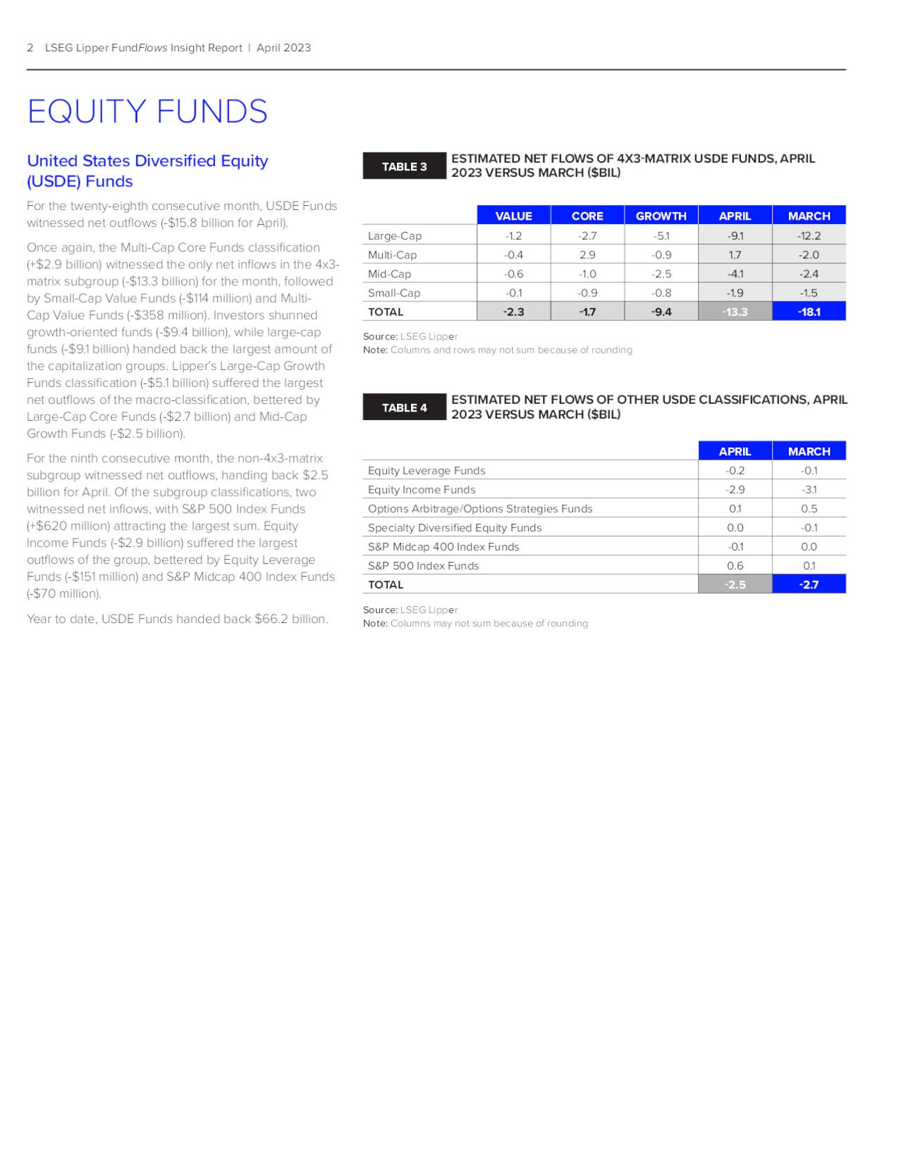 2 LSEG Lipper FundFlows Insight Report | April 2023 