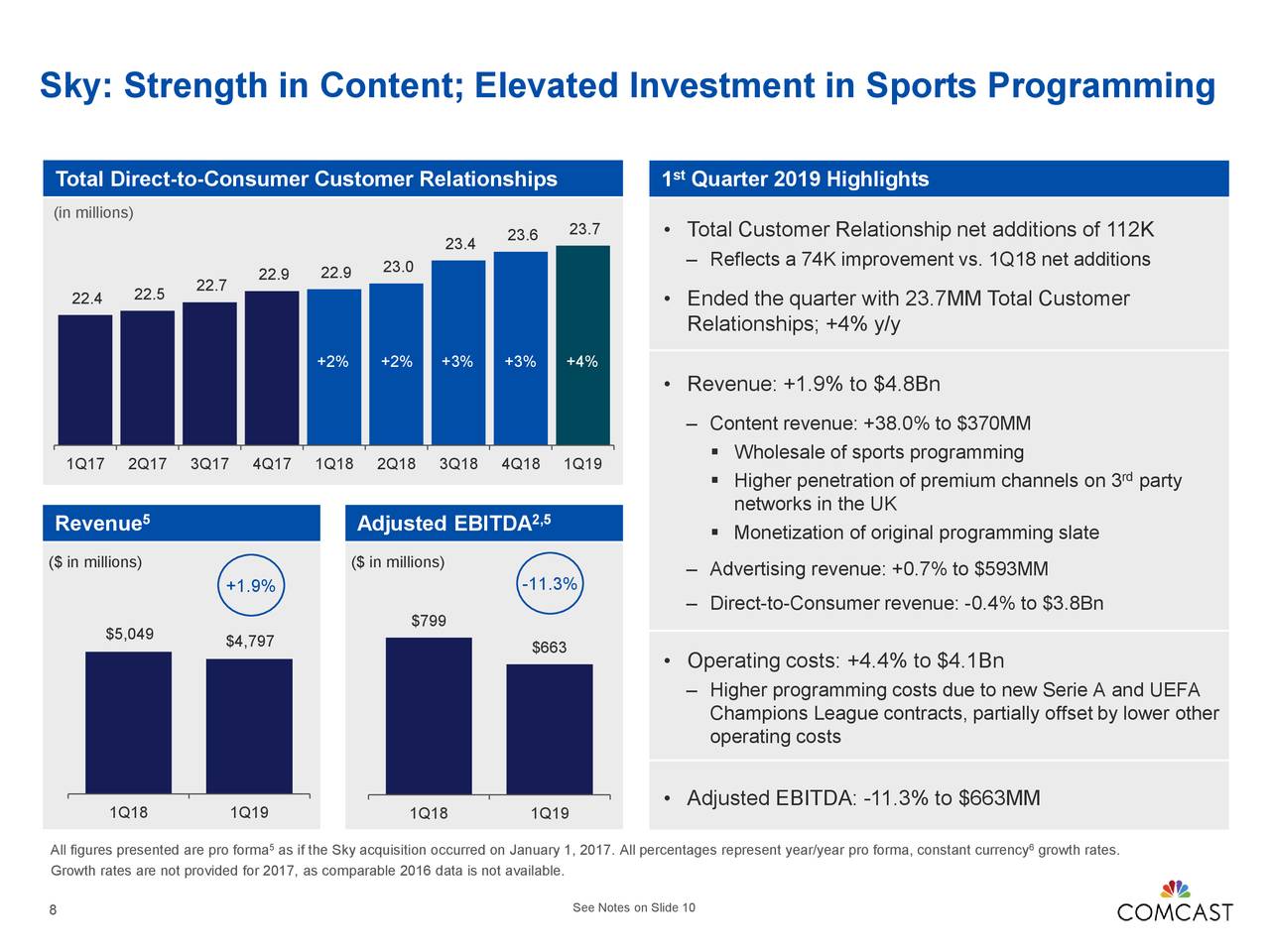 Comcast Corporation 2019 Q1 Results Earnings Call Slides (NASDAQ