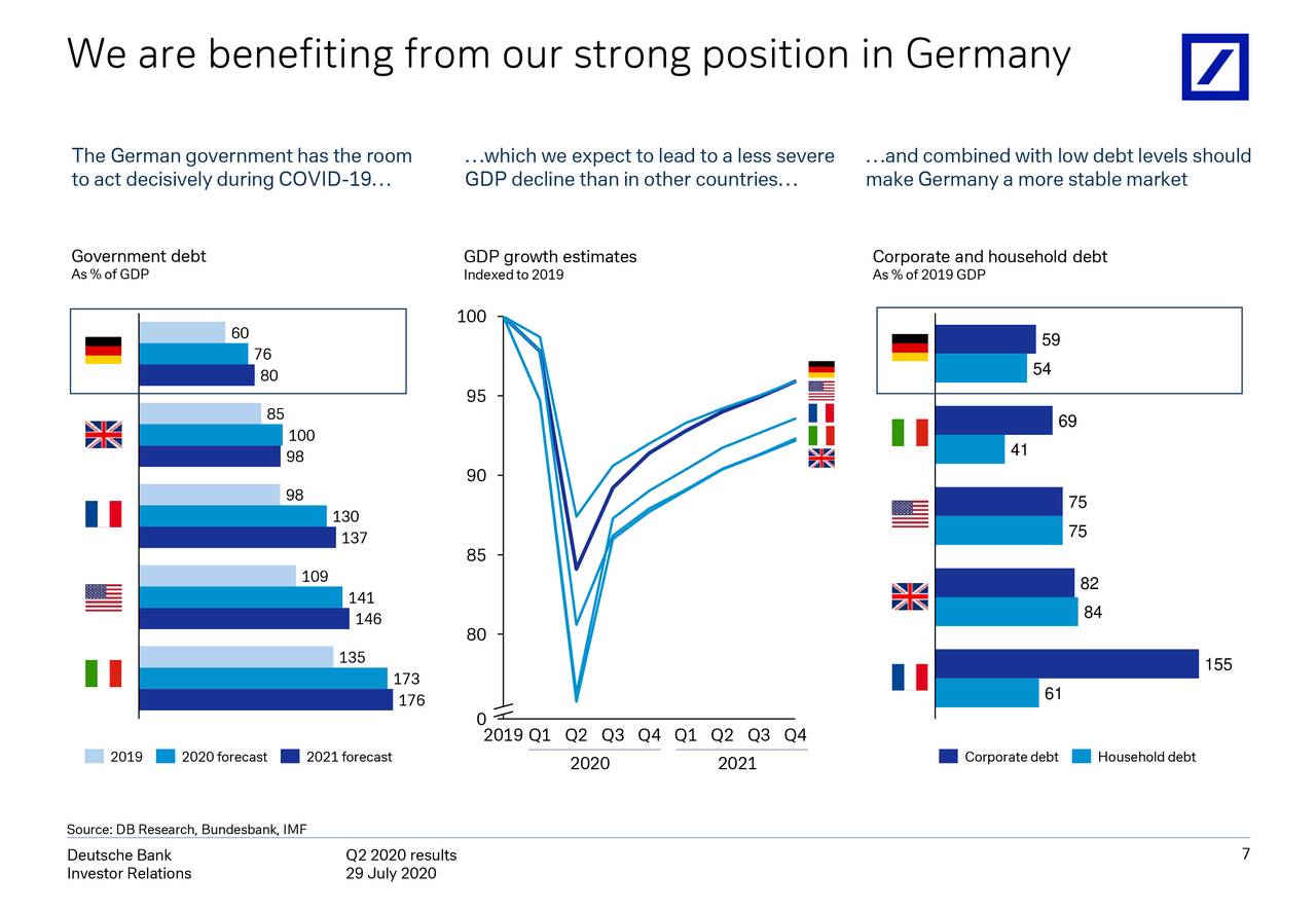 Deutsche Bank Aktiengesellschaft 2020 Q2 - Results ...