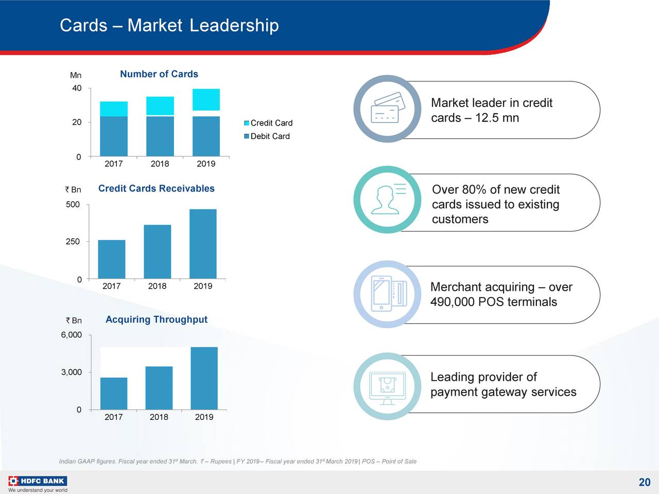 investor presentation of hdfc bank