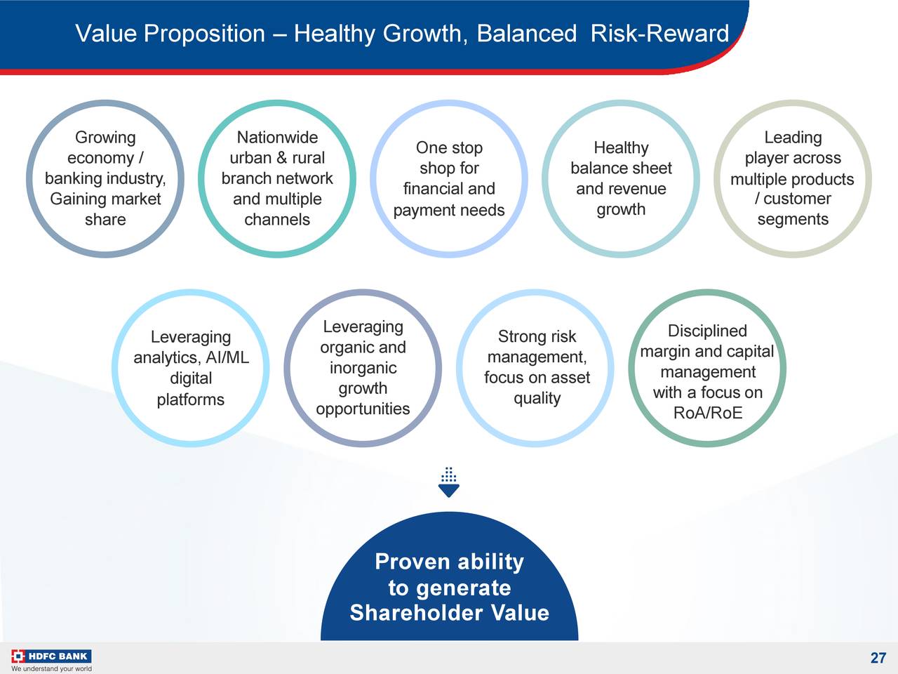 Hdfc Bank Hdb Investor Presentation Slideshow Hdfc Bank