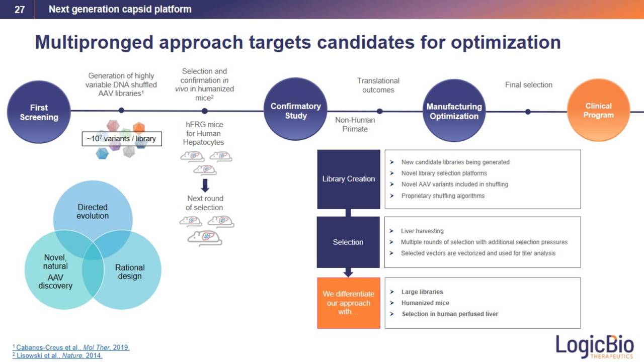 LogicBio Therapeutics (LOGC) Investor Presentation Slideshow (NASDAQ