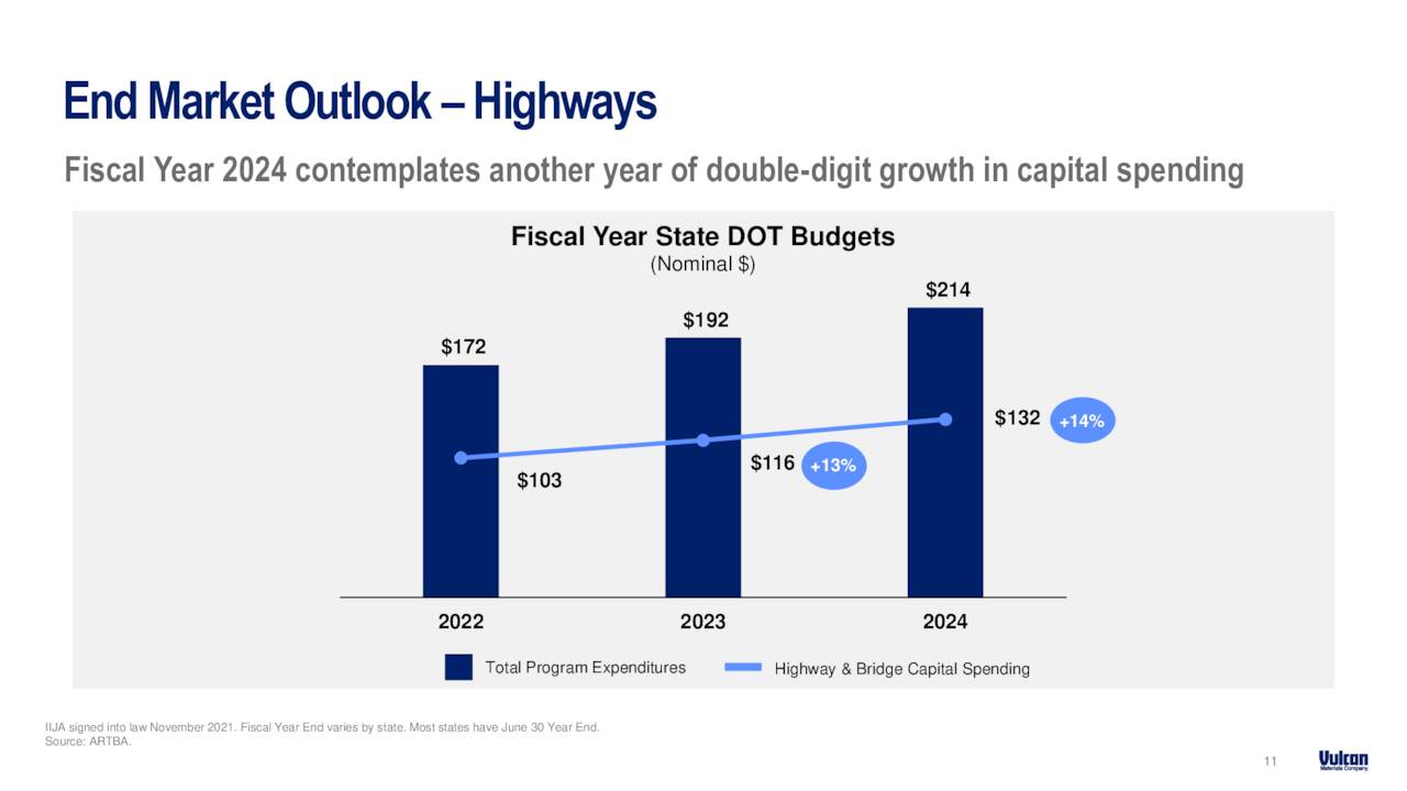 EndMarketOutlook–Highways