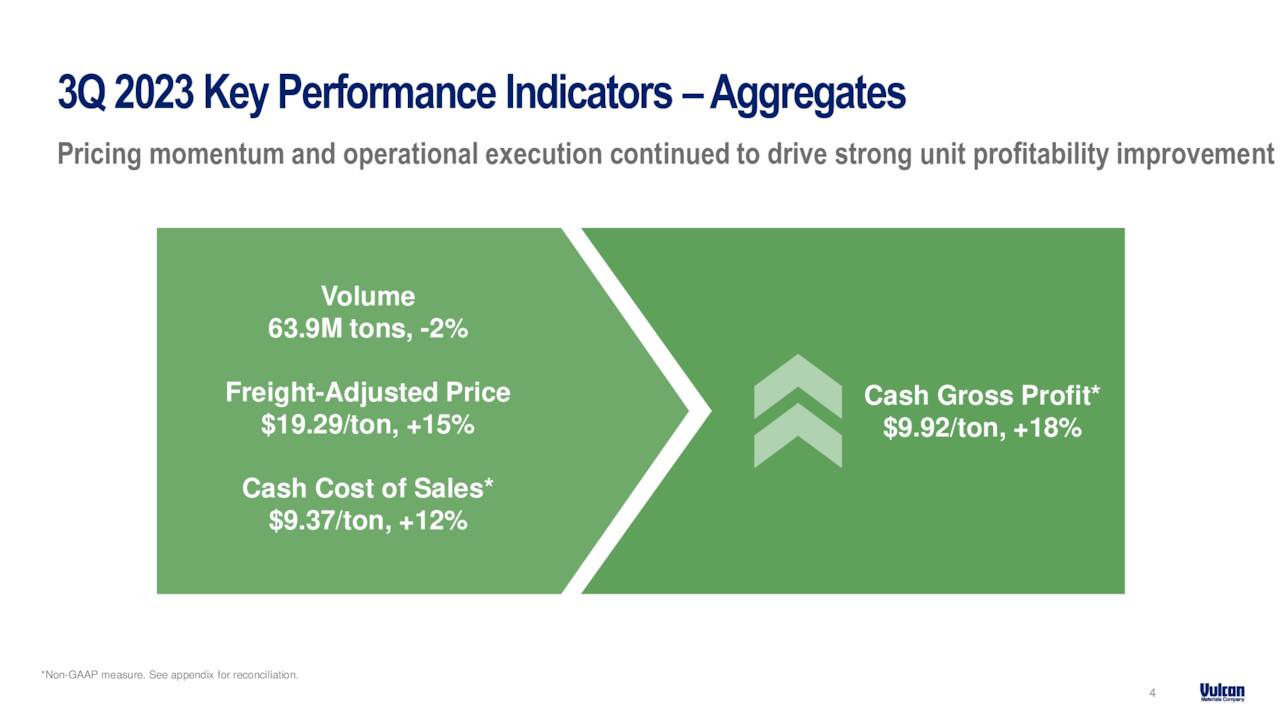 3Q2023KeyPerformanceIndicators–Aggregates