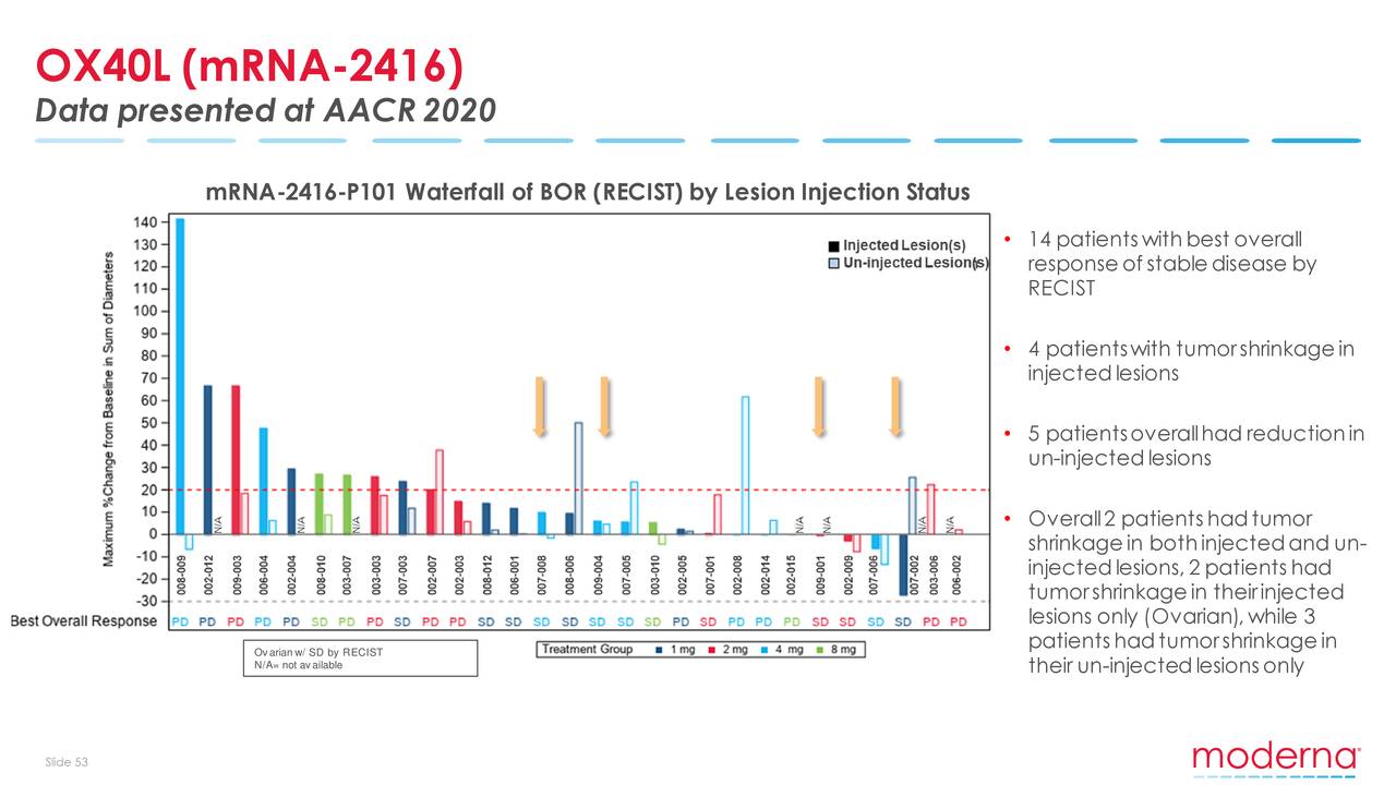 The Moderna Inc Mrna Company A Short Swot Analysis