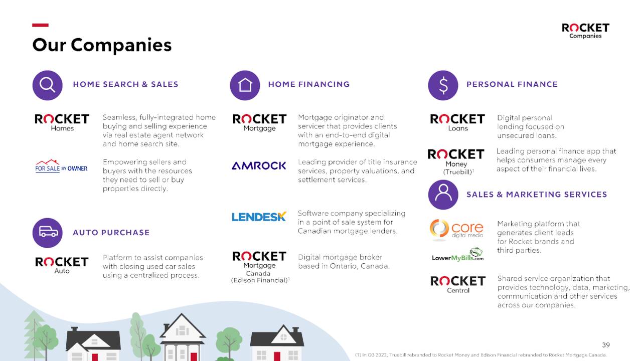 Rocket Companies Holdings