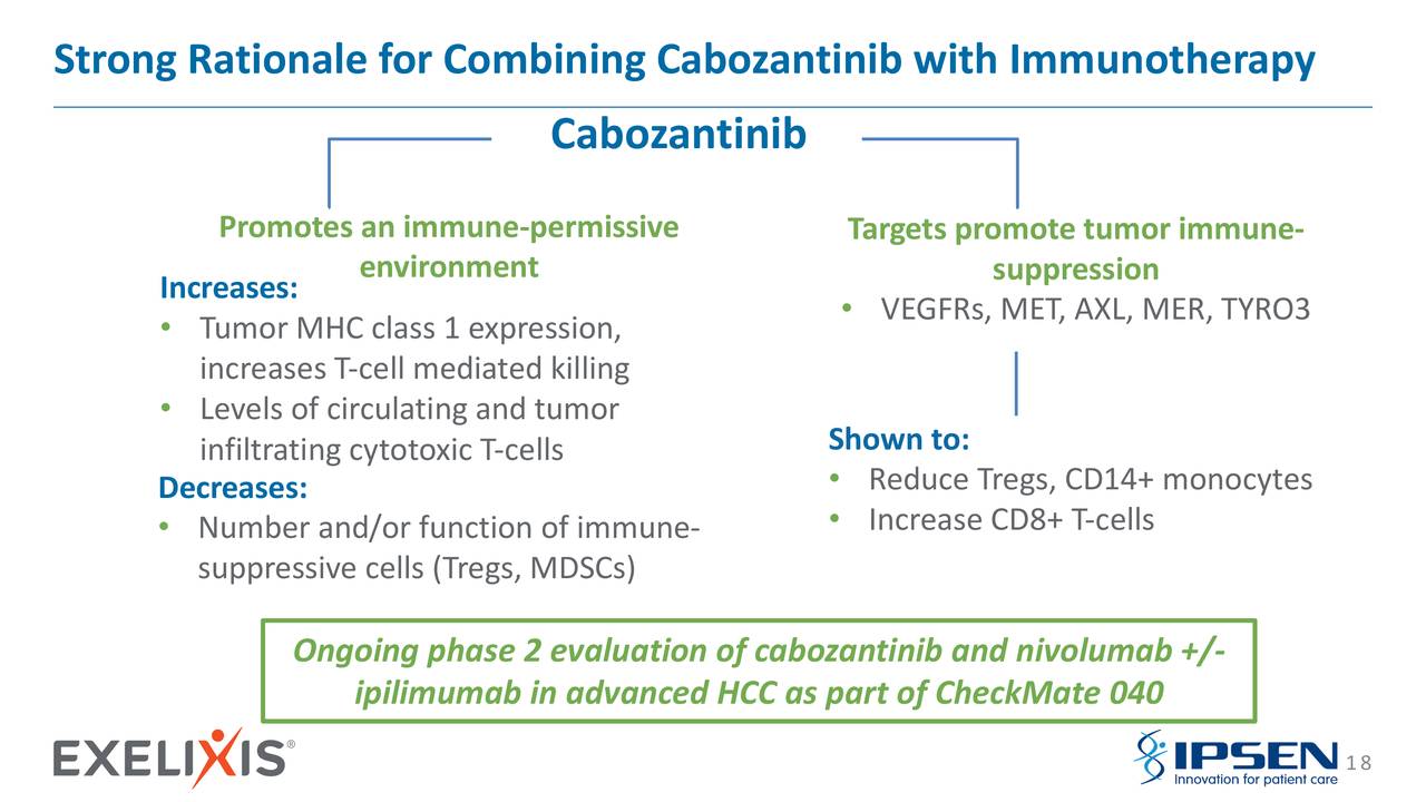 Ipsen (IPSEF) Presents On Celestial, Phase 3 Trial Of Cabozantinib In ...