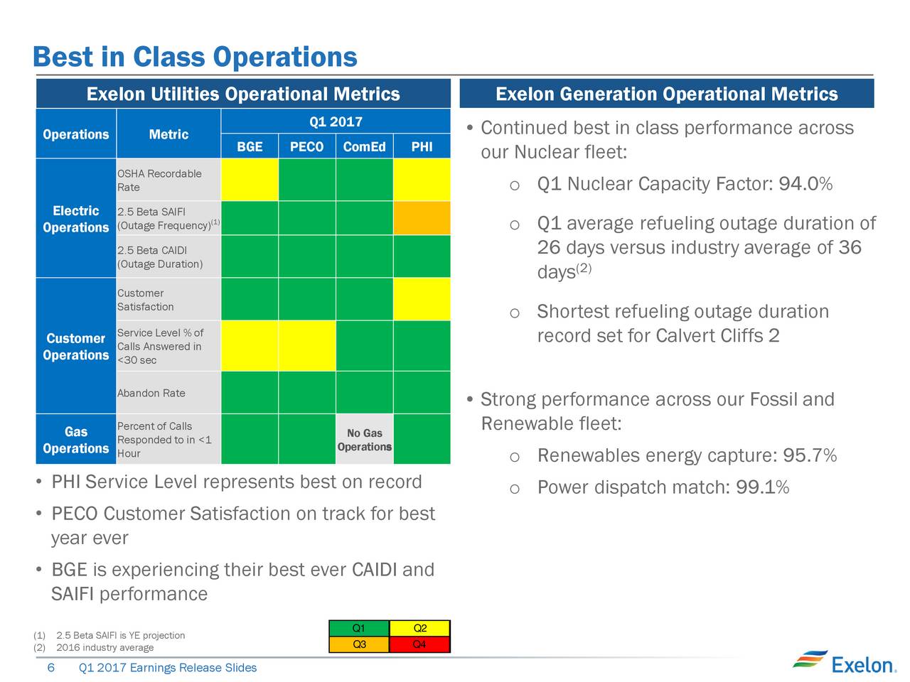 Exelon earnings call