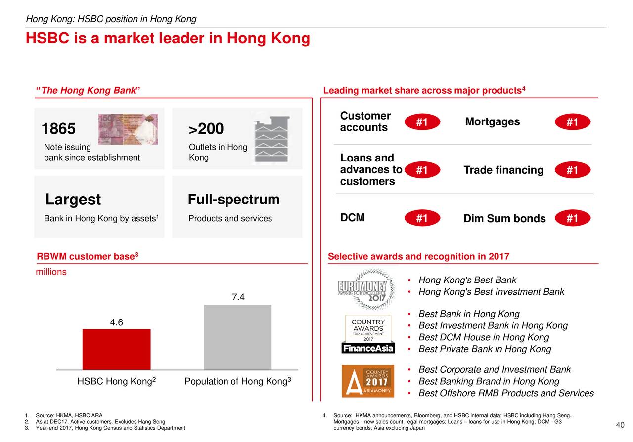 Курс hk. Презентация про HSBC. Крупнейший банк Гонконга HSBC. HSBC калькулятор. Банк Великобритании мобильный кабинет HSBC.