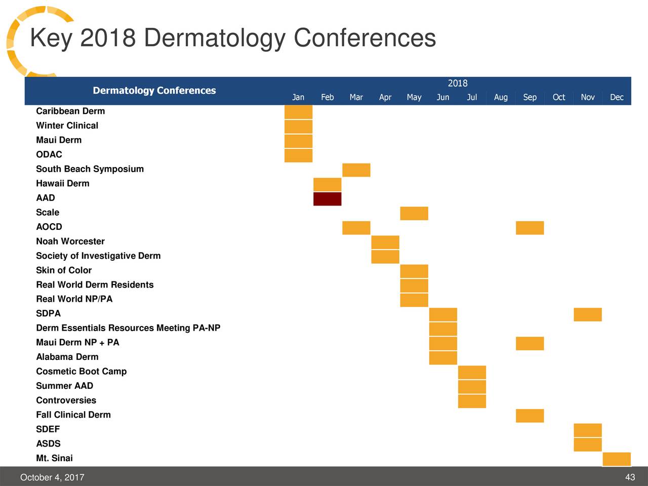 caribbean dermatology meeting Leader presenter at dermatology meeting in caribbean dermatology symposium, inc 8th annual coastal dermatology symposium caribbean already on doximity. caribbean dermatology meeting Leader presenter at dermatology meeting in caribbean dermatology symposium, inc 8th annual coastal dermatology symposium caribbean already on doximity.