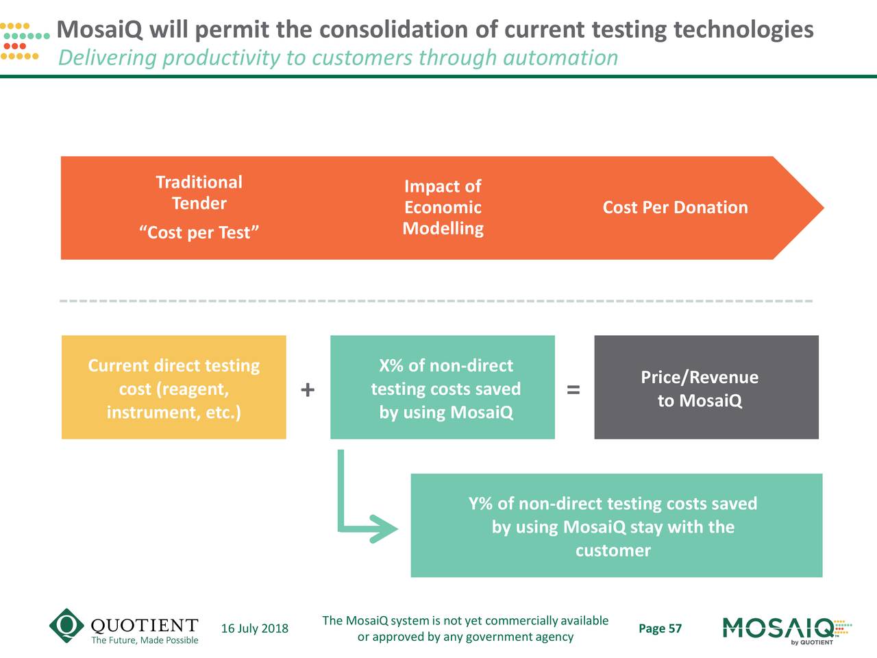 MosaiQ will permit the consolidation of current testing technologies