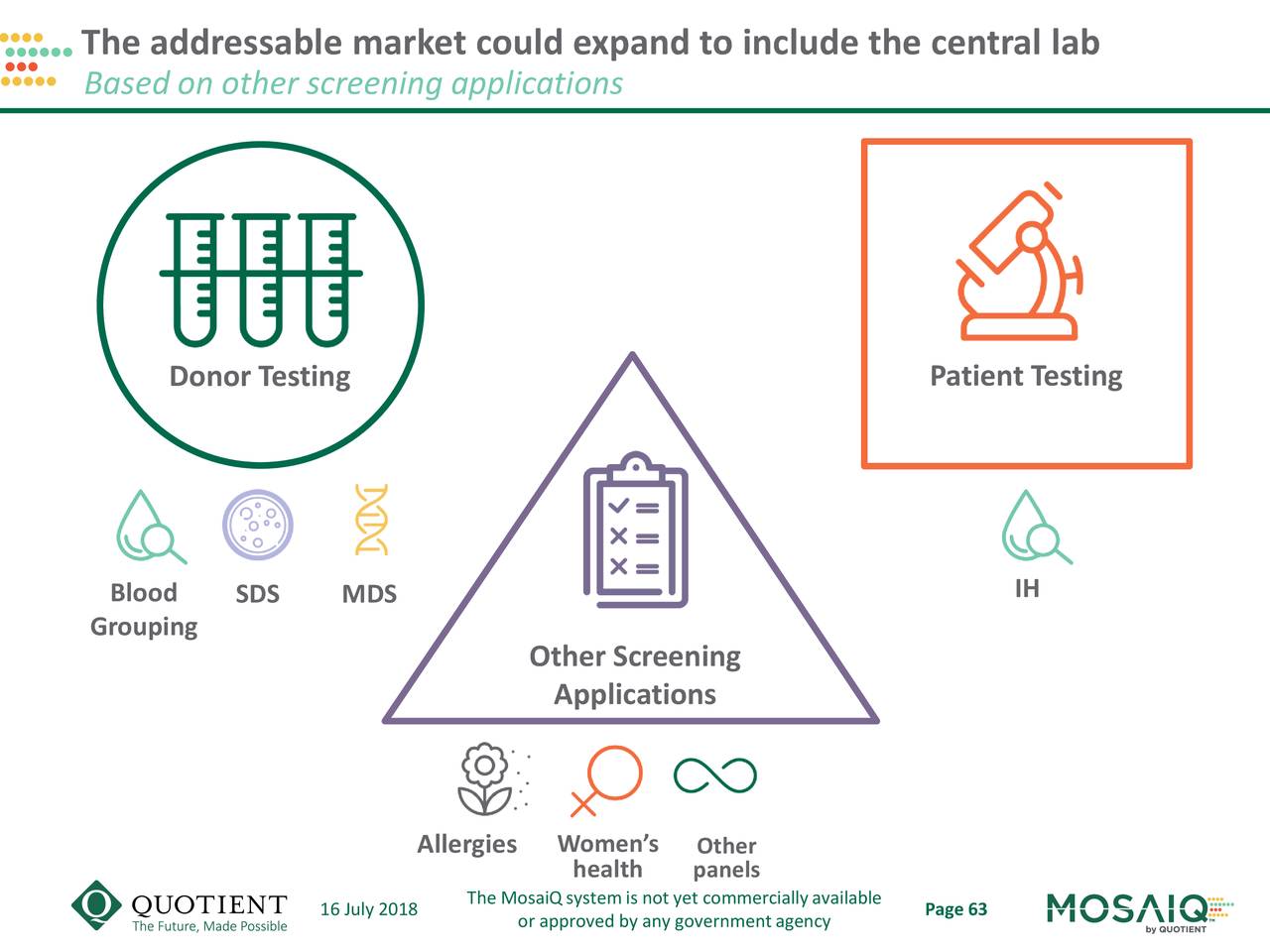 The addressable market could expand to include the central lab