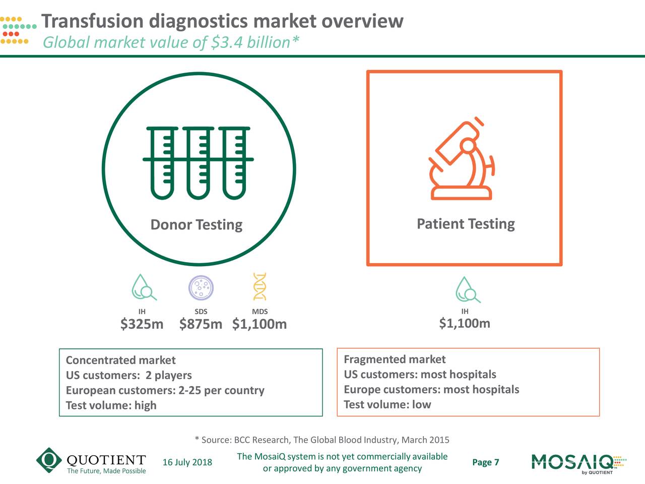 Transfusion diagnostics market overview