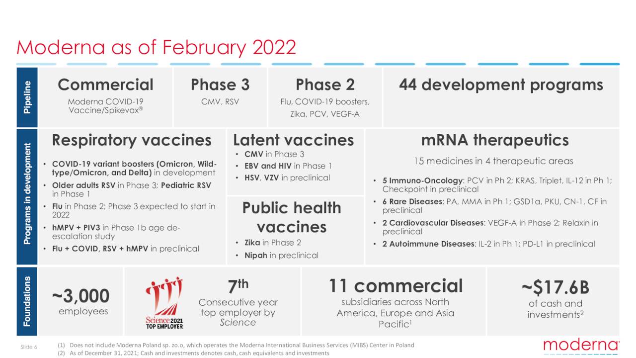 Moderna, Inc. 2022 Q4 - Results - Earnings Call Presentation (NASDAQ ...