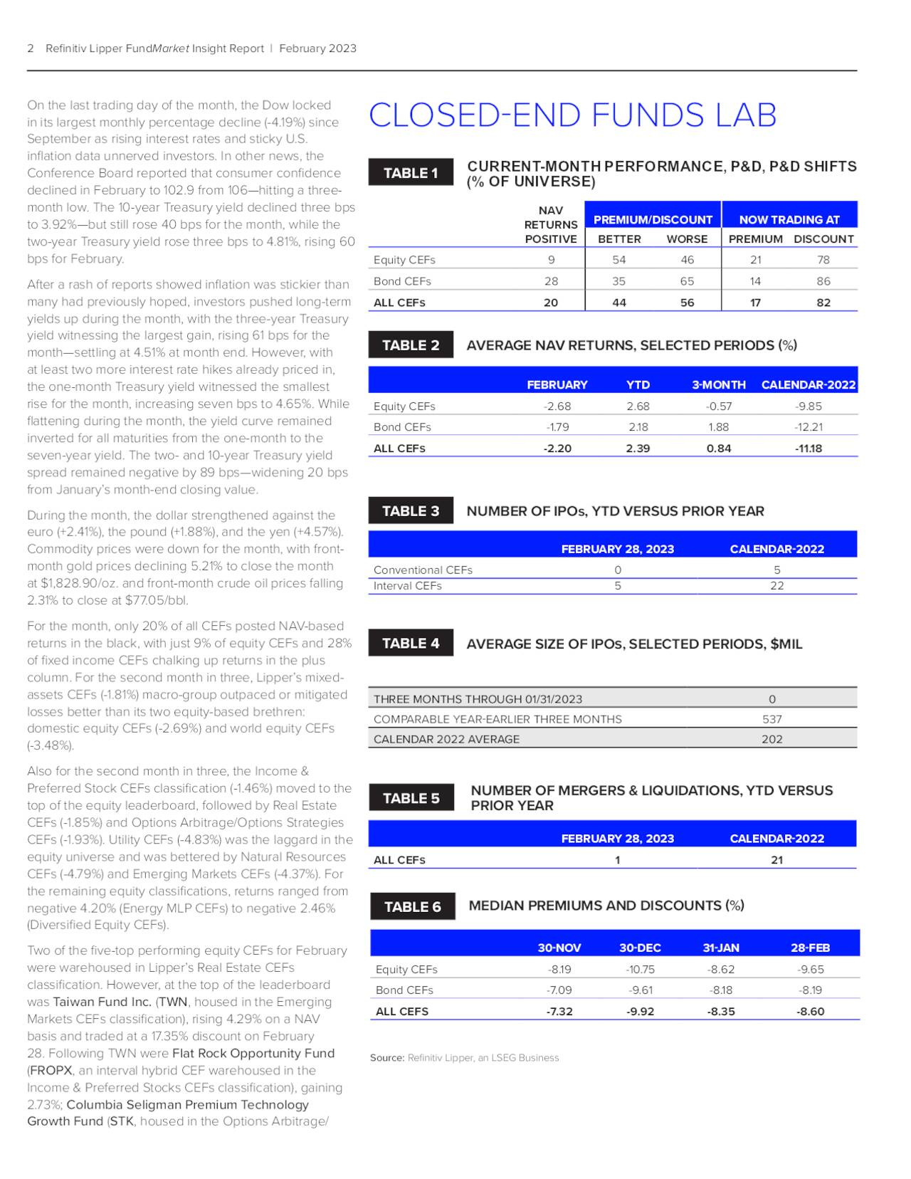 2 Refinitiv Lipper FundMarket Insight Report | February 2023 