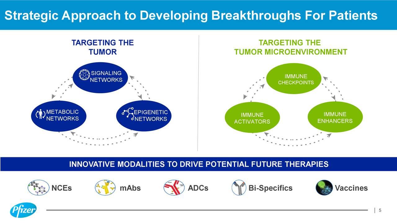 pfizer case study strategic management