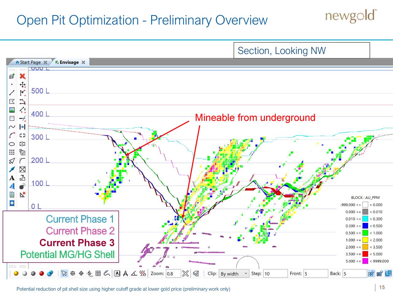New Gold Inc. 2019 Q2 Results Earnings Call Slides (NYSEMKTNGD