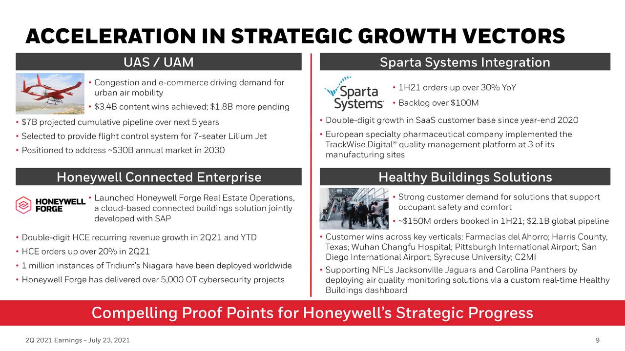 Honeywell International Inc 2021 Q2 Results Earnings Call Presentation Nasdaq Hon Seeking Alpha