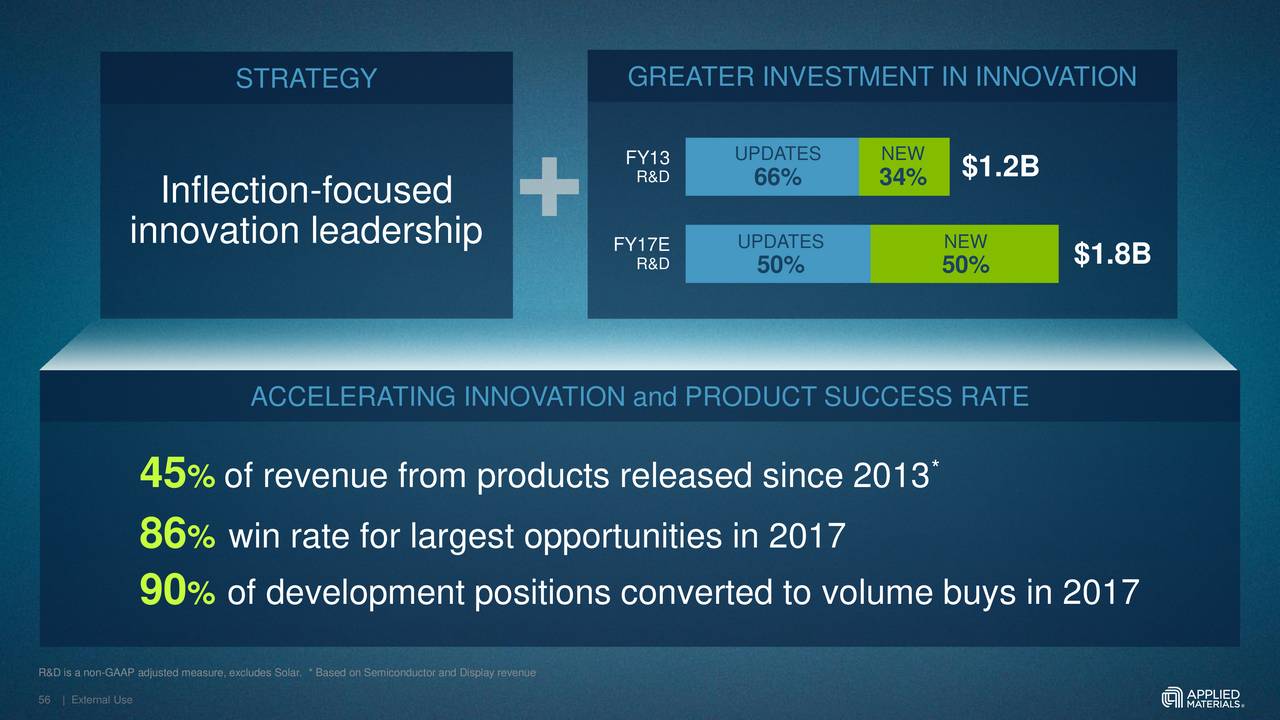 Applied Materials (AMAT) Investor Presentation Slideshow (NASDAQAMAT