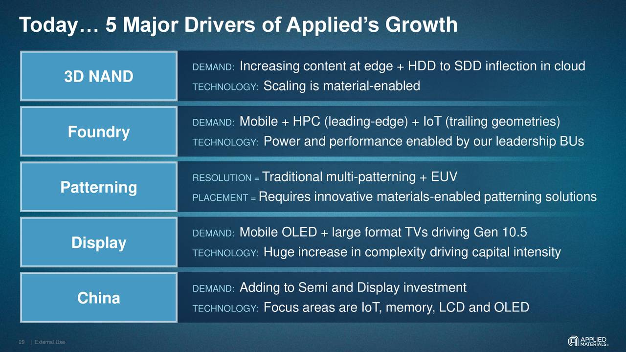 Applied Materials (AMAT) Investor Presentation Slideshow (NASDAQAMAT